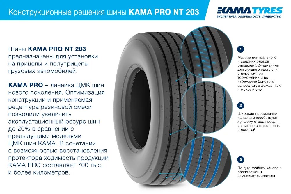 ЦМК шины KAMA PRO NT 203 385/55 R22.5 в Симферополе
